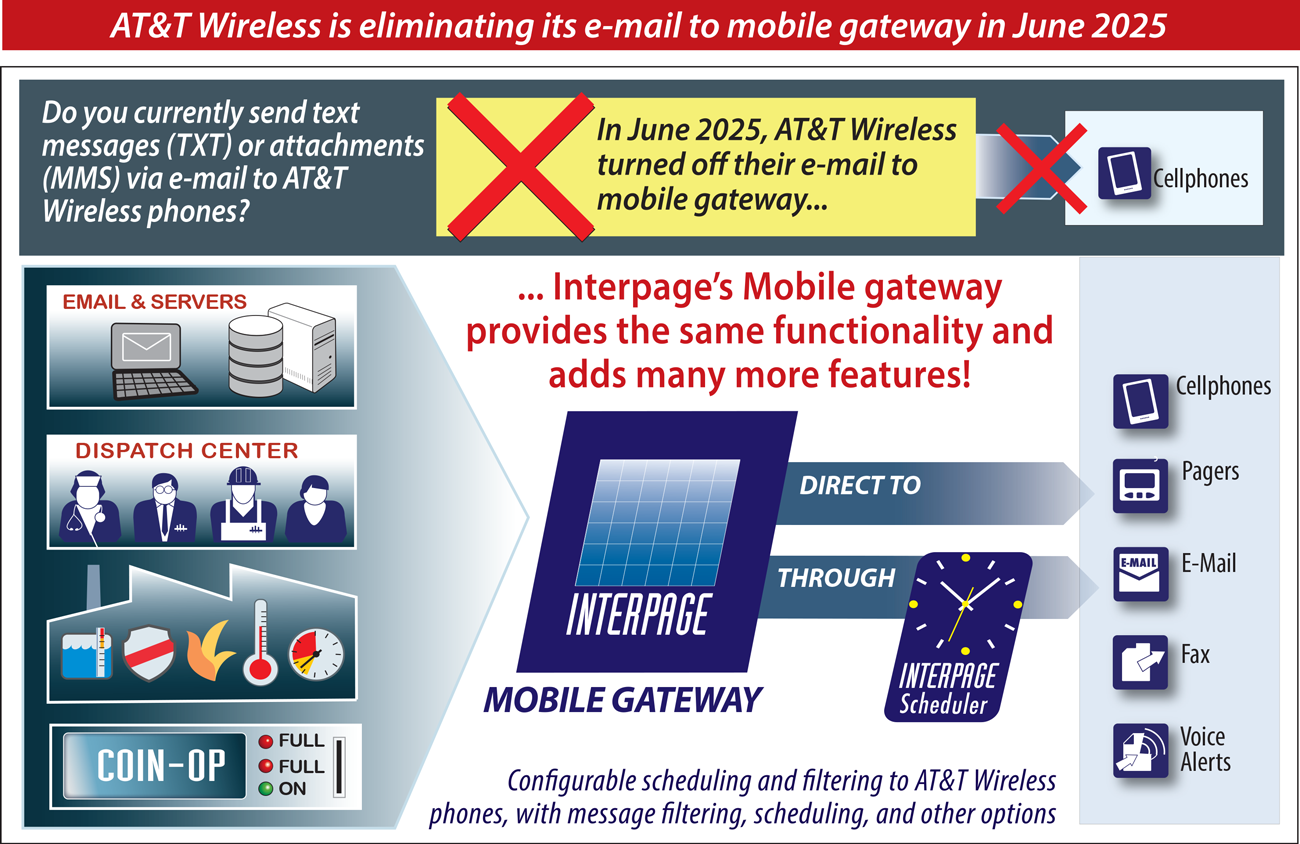 Interpage AT&T Wireless E-Mail Gateway shutdown June 2025 Alternatives Interpage alternate/replacement service for AT&T Wireless June 2025 e-mail to cellphone/mobile gateway shutdown